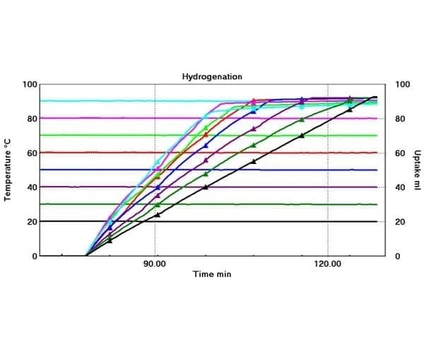 ChemSCAN 2